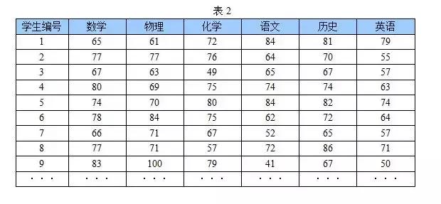 如何看懂PCA主成分分析图,pca主成分分析具体过程