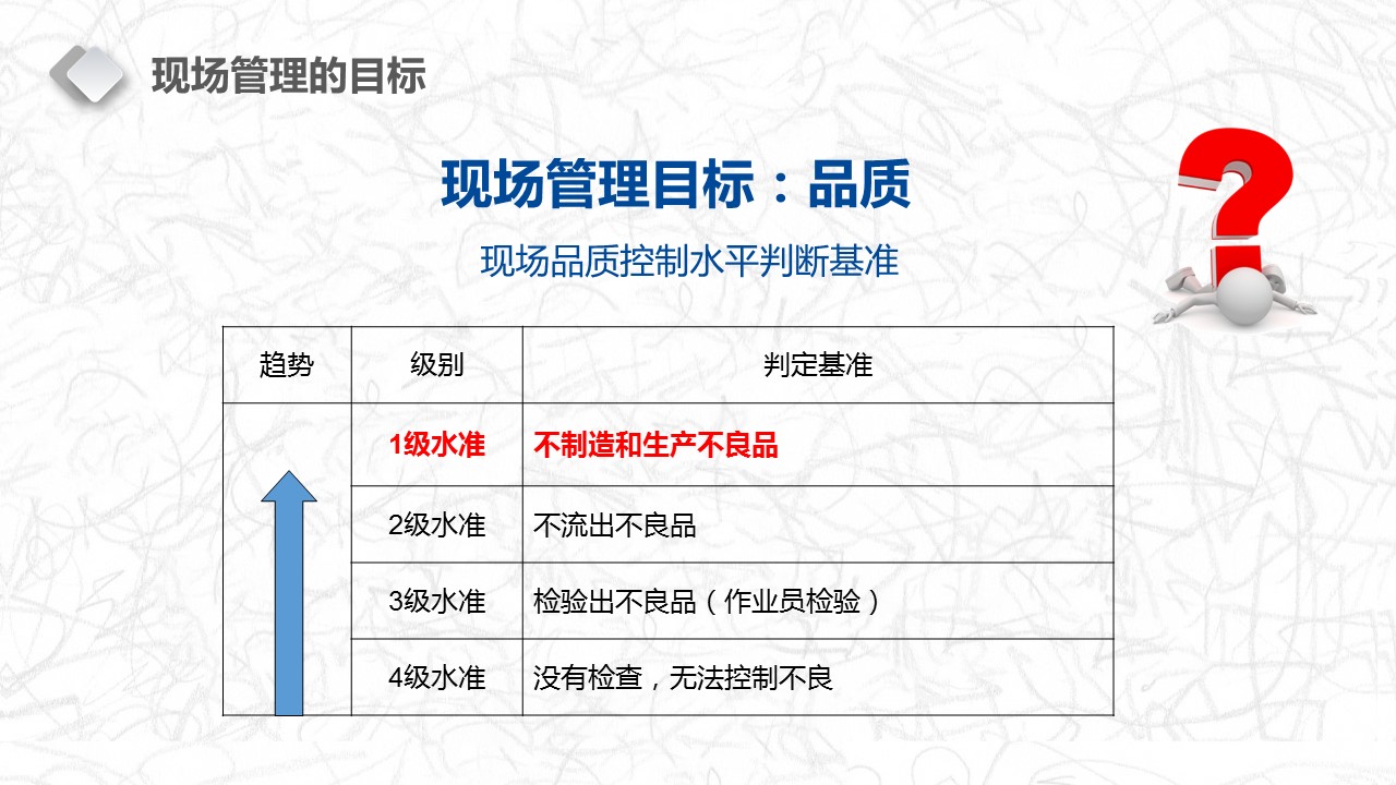 现场管理的精髓,装修现场管理基本知识