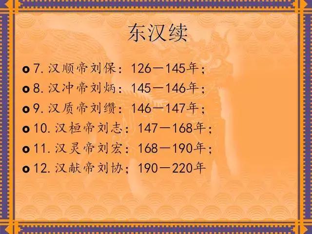 中国历代皇帝及在位时间表,历代所有皇帝在位时间表