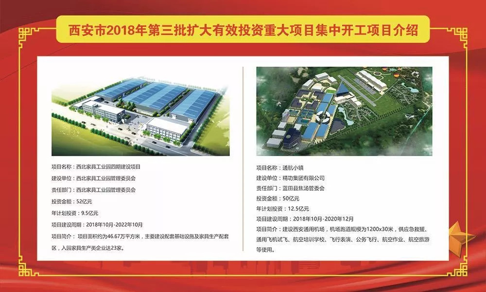 西安100个重点项目开工具体有哪些,西安22个项目列入重点工程名单