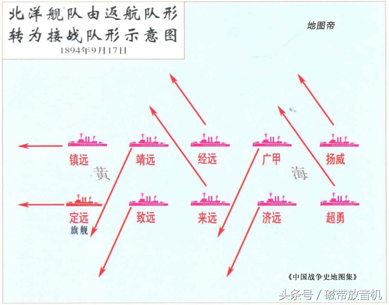 黄海大海战全集,黄海大海战大结局