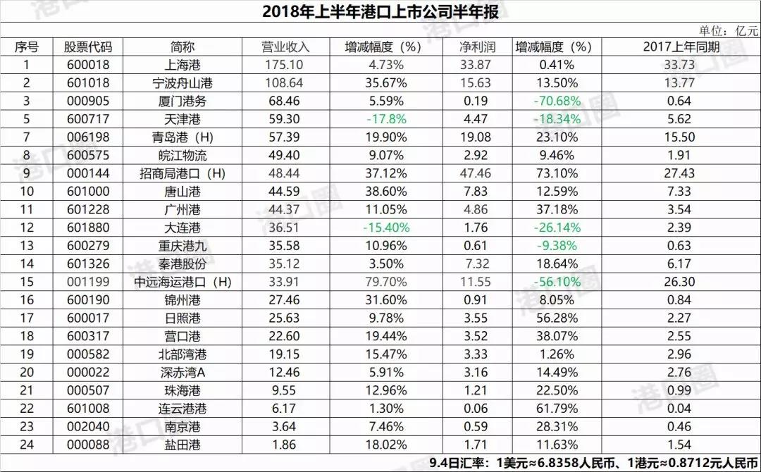 中国港口是怎么赚钱的,国家港口怎么赚钱
