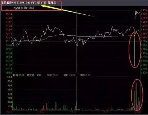 老鼠仓最佳选股方法,老股民战法