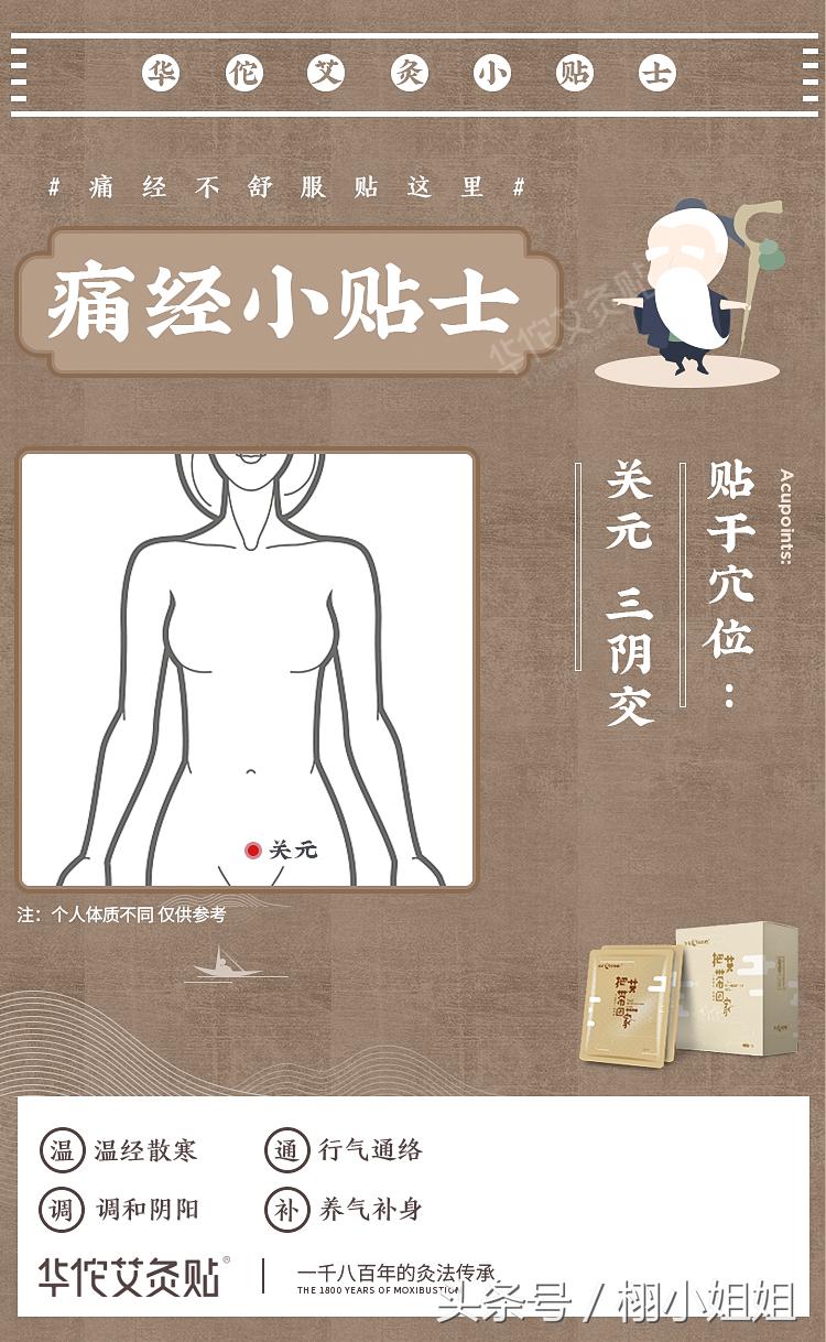 自己用艾灸减肥最快的穴位图解,膝关节炎艾灸哪个穴位图解