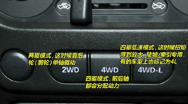 北汽新能源ec180内部按钮都有啥,北汽新能源汽车内部按钮图解