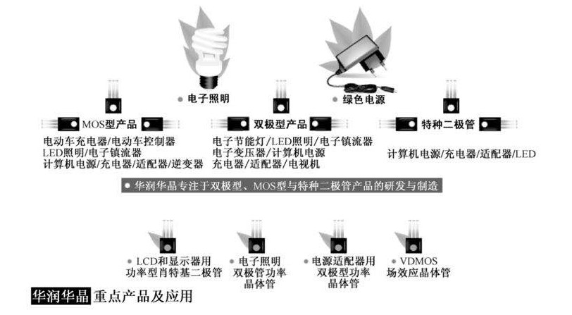 半导体江湖风云录——华润微电子有限公司