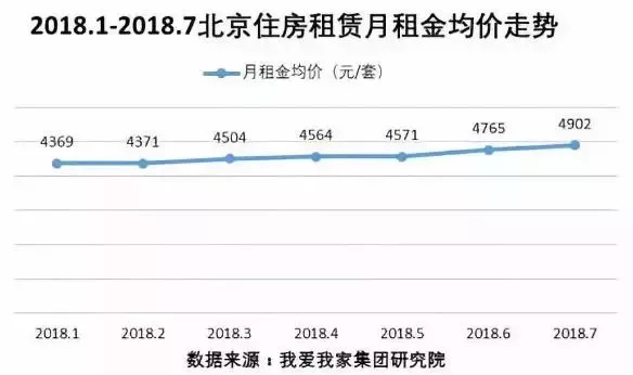 生活在北京的你,在北京的你幸福么