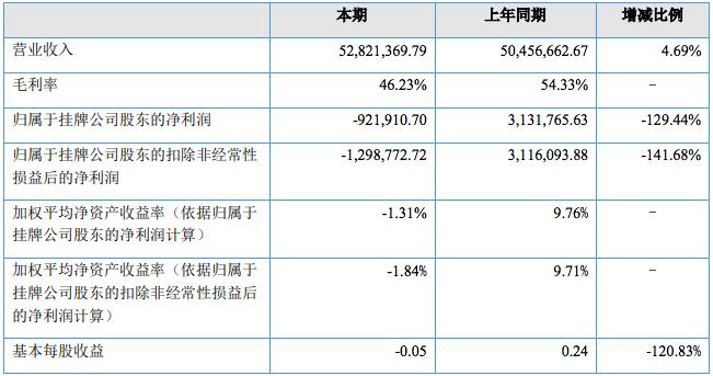 山香教育上市公司,山香教育整体营收
