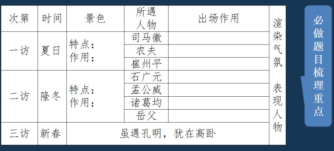 “整本书阅读”如何实践？这里有北京四中优秀语文老师的详细教学案例！（附原创习题+学生习作）「新学期加油站（五）」