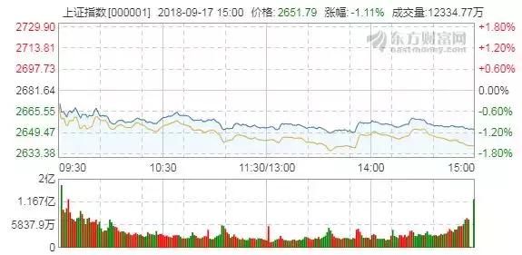次新股下跌到什么程度才会反弹,次新股不能买吗