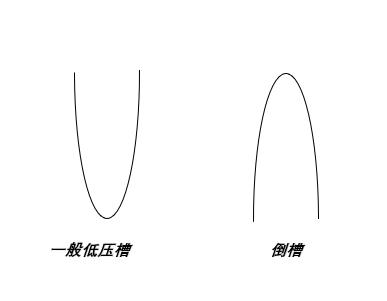 台风山竹倒槽,山竹台风最强地带