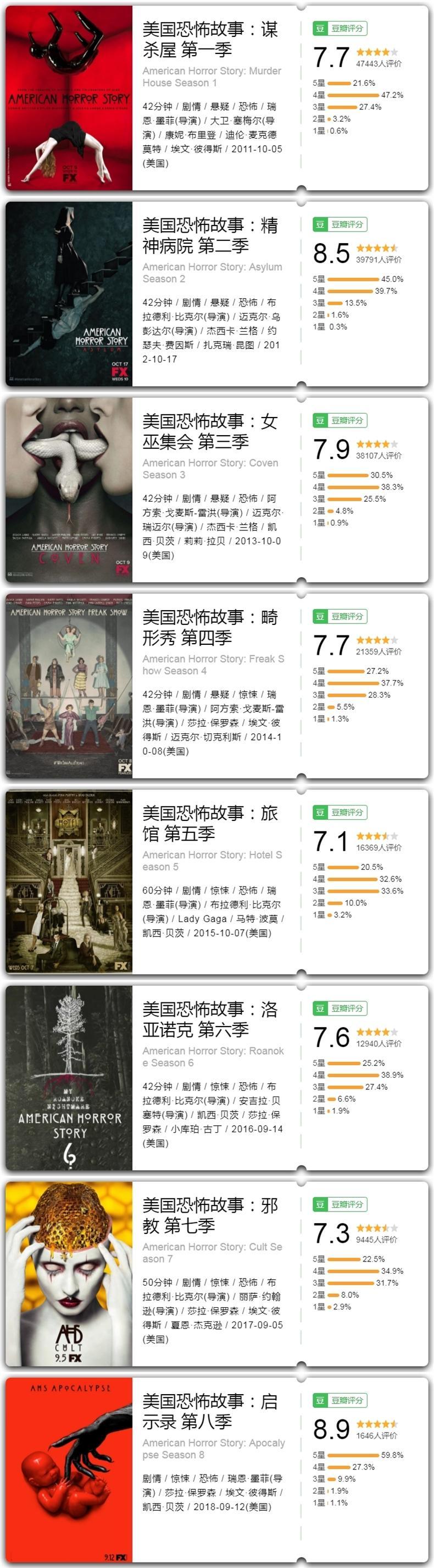 美国恐怖故事第八季解说08,美国恐怖故事第八季解说合集