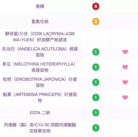 口碑超级好的秋冬面霜测评推荐,秋冬面霜热门品牌推荐大全