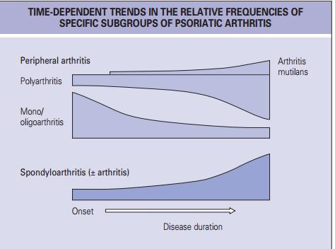 世界银屑病日银屑病关节炎,银屑病关节炎是银屑病后期吗