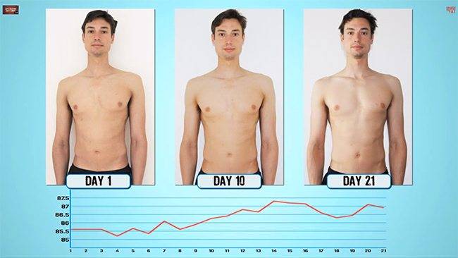 暴食吃了4000大卡会胖吗,暴食3000大卡热量会怎样