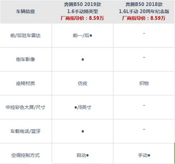 11年手动奔腾b50实用小技巧,奔腾b50开了十年质量怎么样