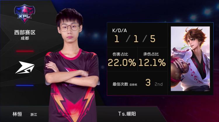 kpl实力排行野王,kpl实力最强战队排行