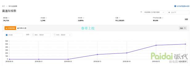 新店运营技巧视频,新店运营入门基础知识