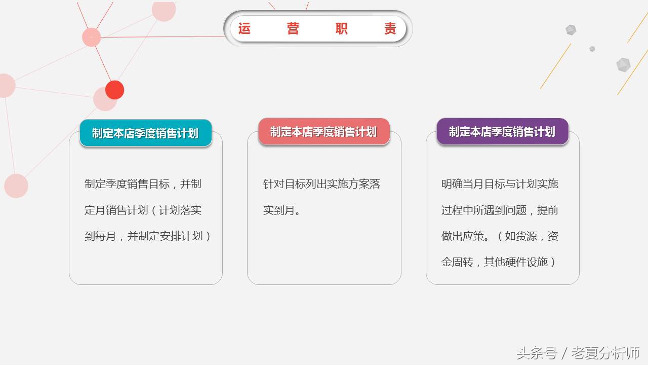 电商年度分析ppt模板下载,电商运营述职报告ppt模板免费