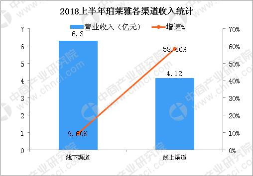 国产面膜排名前十名的品牌,面膜行业现状和发展趋势