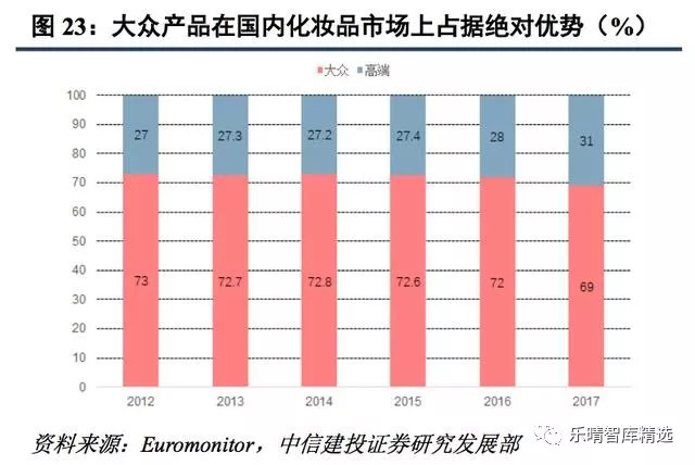 面膜行业现状及前景,中国面膜市场分析