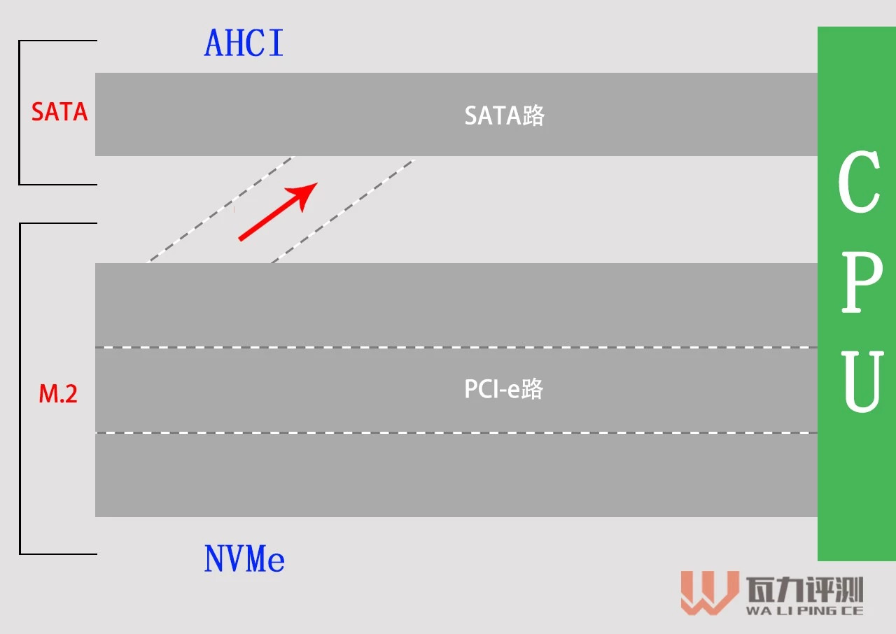 固态硬盘知识,固态硬盘必备知识大全