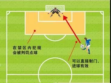 任意球指的是什么,任意球的理解