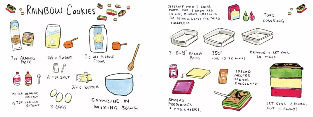 至尊美味还是黑暗料理，这些食谱画的倒是好看，你敢试？