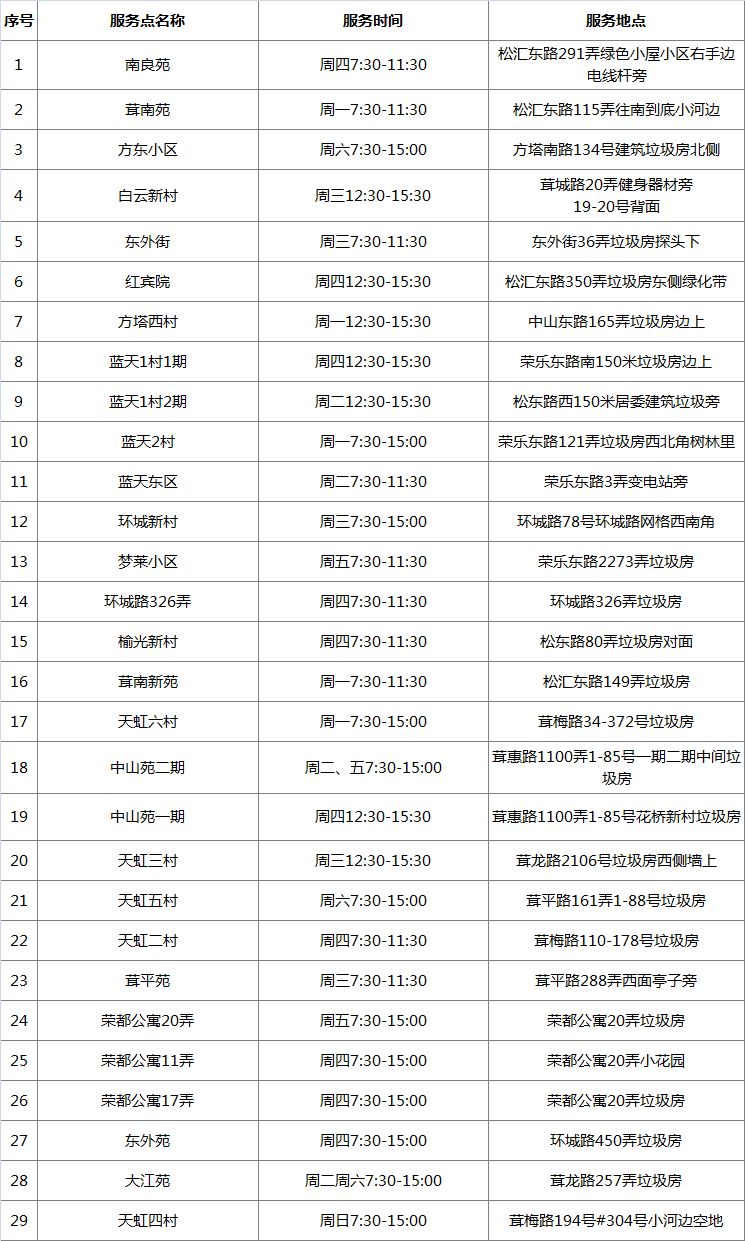 松江岳阳街道废品回收点,上海松江区附近废品回收费用