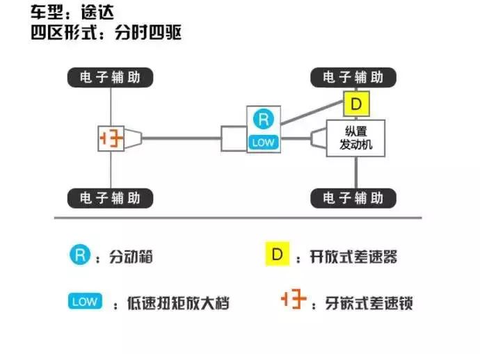 这5款suv硬汉最爱兼顾家用和越野,20万最强四驱suv丰田小霸道