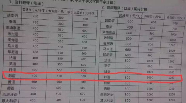 学韩语最重要的是什么,学韩语要学中文吗