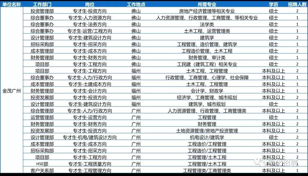 中化控股集团有限公司2024招聘,中国中化集团校园招聘1901人公告