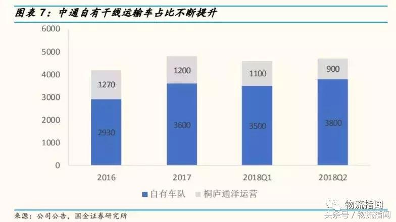 中通快递通达系,中通快递通达系怎么样