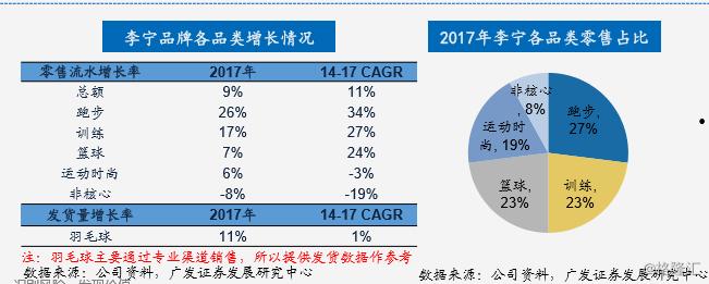 李宁：二十八年的兴衰之路