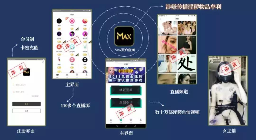 「深度」起底最大色播聚合平台：六次改名只为发展慢些，主犯均为本科毕业