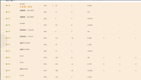淘宝直通车怎么开省钱有什么技巧,淘宝怎么开直通车最省钱最有效呢