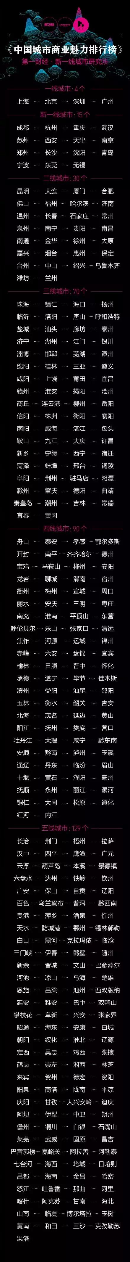 大信阳跃升为三线城市，再次传遍信阳人的朋友圈