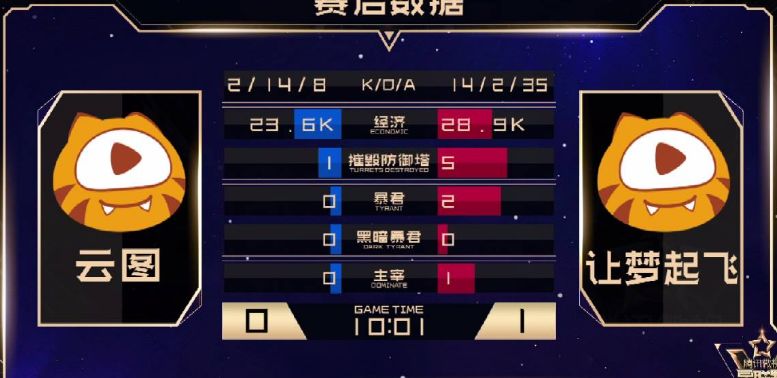 王者荣耀北慕虎牙表演赛,王者荣耀冬冠杯表演赛