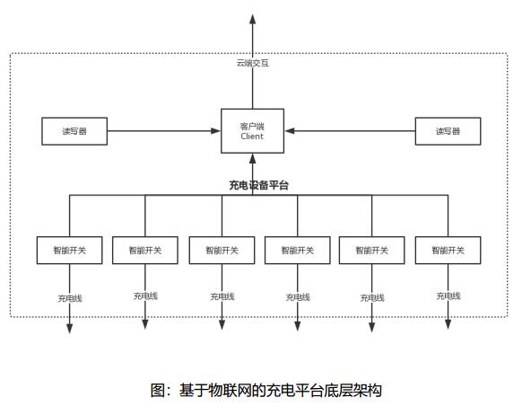 众享充平台是真的吗,众享充电