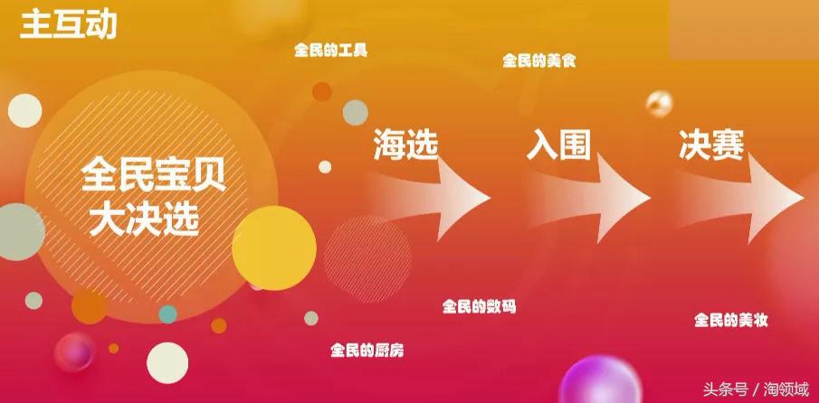 2017淘宝嘉年华规则,淘宝双十二活动游戏什么时候开始