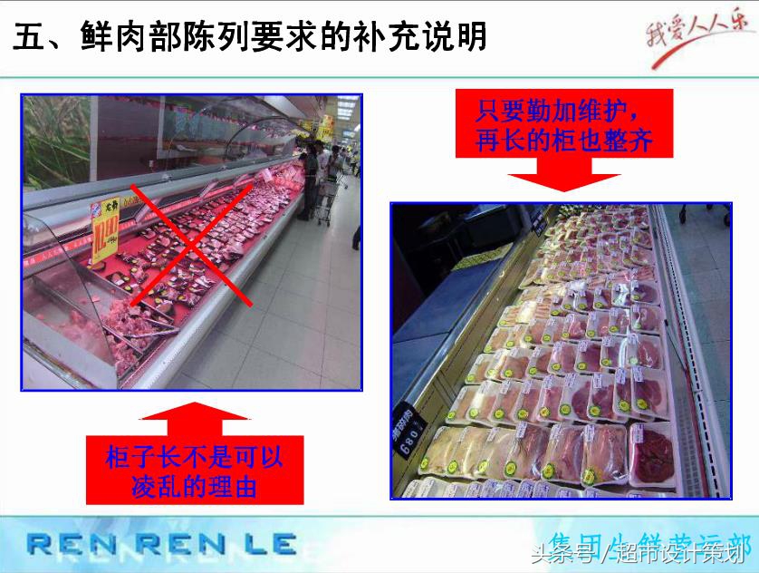 超市生鲜管理和陈列,超市生鲜员工培训方案ppt