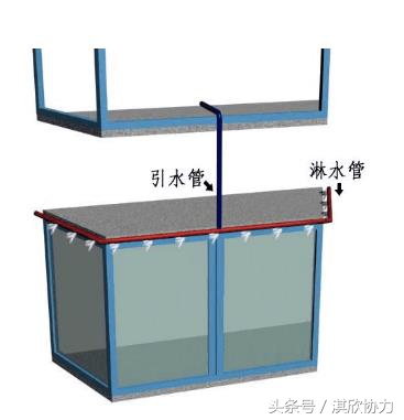 外窗淋水试验表格,外窗淋水试验设备
