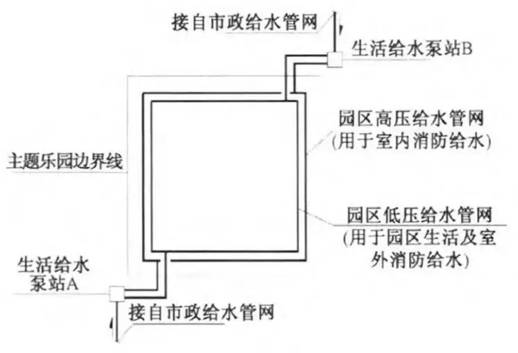 主题公园给排水设计,公园排水系统设计