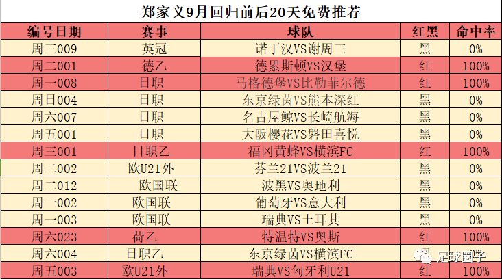 「郑家义」9月20号推荐：维迪奥顿VS巴特（有包阅）
