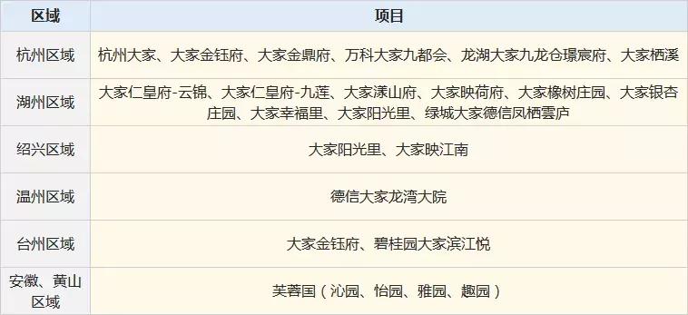 对话大家房产董事长赵炎林具有金融思维的轻资产+精品住宅开发商