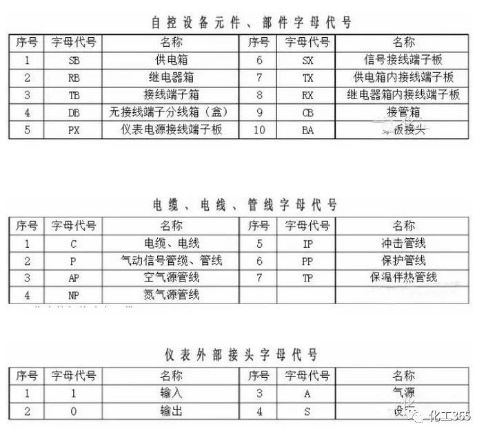 自控仪表图例常用符号,设计仪表控制符号