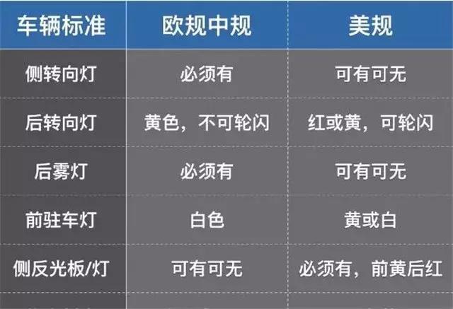 进口车为什么分中规和美规,进口车中规和美规的区别