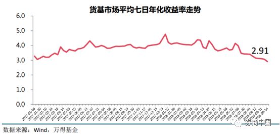 余额宝收益三天没发,余额宝已跌破25%你还会继续投资吗
