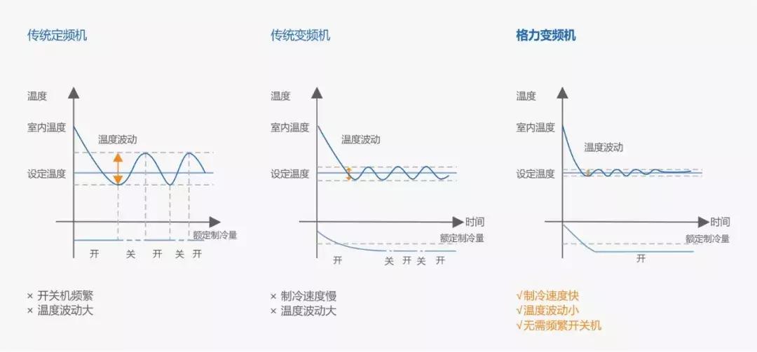 格力新品空调,格力有哪些比较好的产品