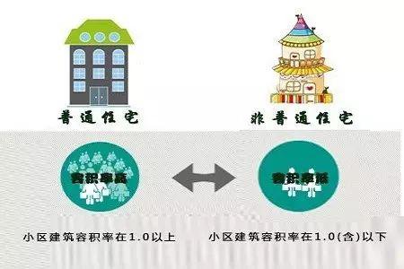 房贷利息抵个税有比例吗,房贷利息抵个税如何抵